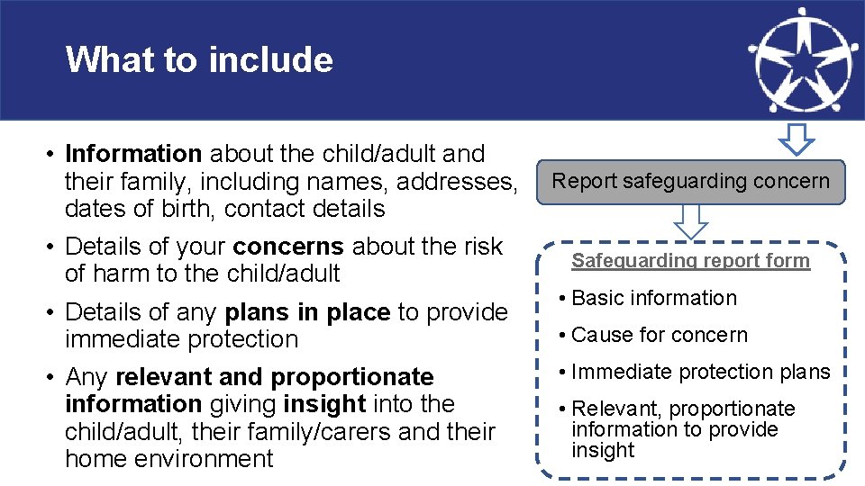 What to include • Information about the child/adult and their family, including names, addresses,