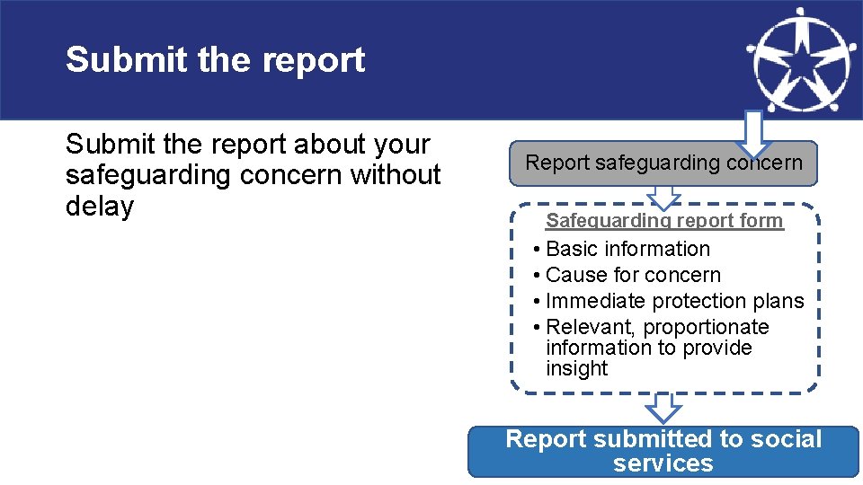 Submit the report about your safeguarding concern without delay Report safeguarding concern Safeguarding report