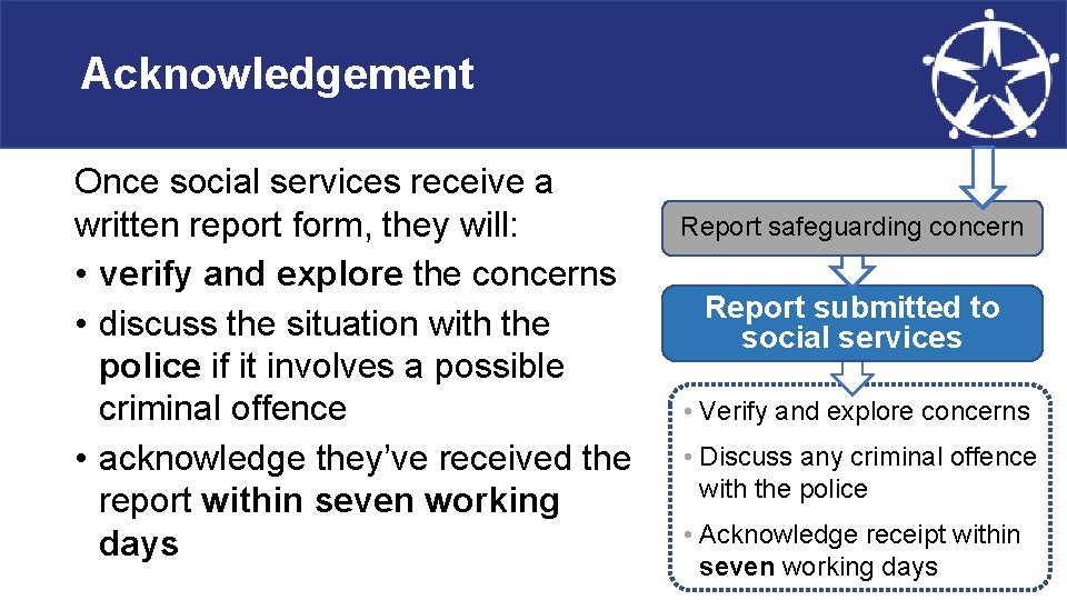Acknowledgement Once social services receive a written report form, they will: • verify and