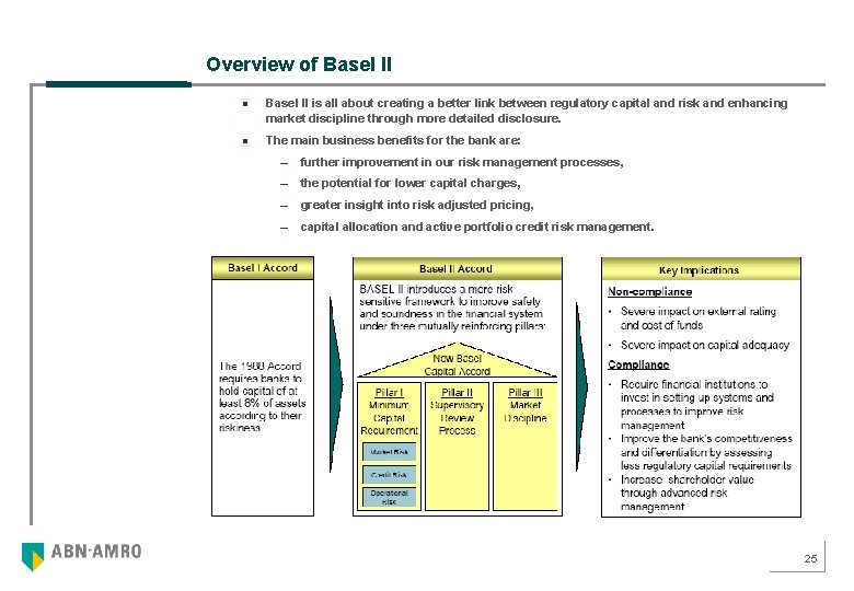 Overview of Basel II n n Basel II is all about creating a better