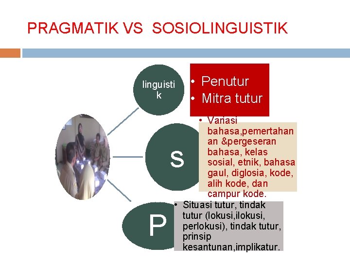 PRAGMATIK VS SOSIOLINGUISTIK linguisti k • Variasi bahasa, pemertahan an &pergeseran bahasa, kelas sosial,