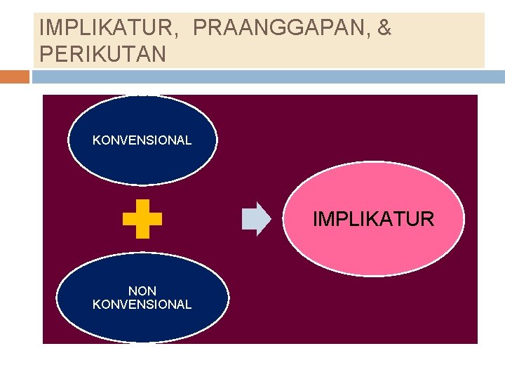 IMPLIKATUR, PRAANGGAPAN, & PERIKUTAN KONVENSIONAL IMPLIKATUR NON KONVENSIONAL 