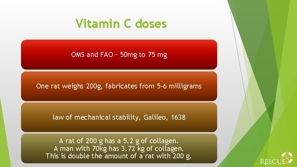 Vitamin C doses OMS and FAO - 50 mg to 75 mg One rat