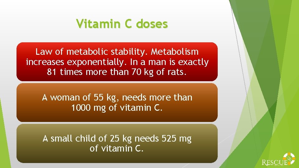Vitamin C doses Law of metabolic stability. Metabolism increases exponentially. In a man is