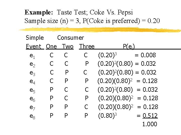 Example: Taste Test; Coke Vs. Pepsi Sample size (n) = 3, P(Coke is preferred)