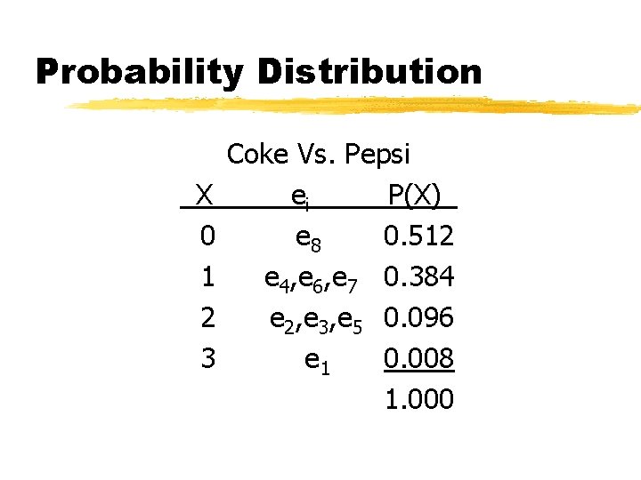 Probability Distribution Coke Vs. Pepsi _X_ ___ei___ _P(X)_ 0 e 8 0. 512 1