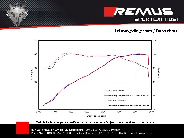 Leistungsdiagramm / Dyno chart Technische Änderungen und Irrtümer bleiben vorbehalten. / Subject to technical