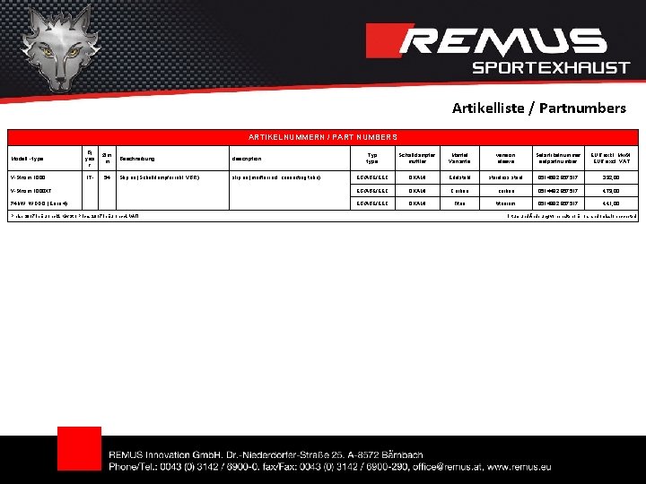 Artikelliste / Partnumbers ARTIKELNUMMERN / PART NUMBERS Modell - type Bj. yea r Øm