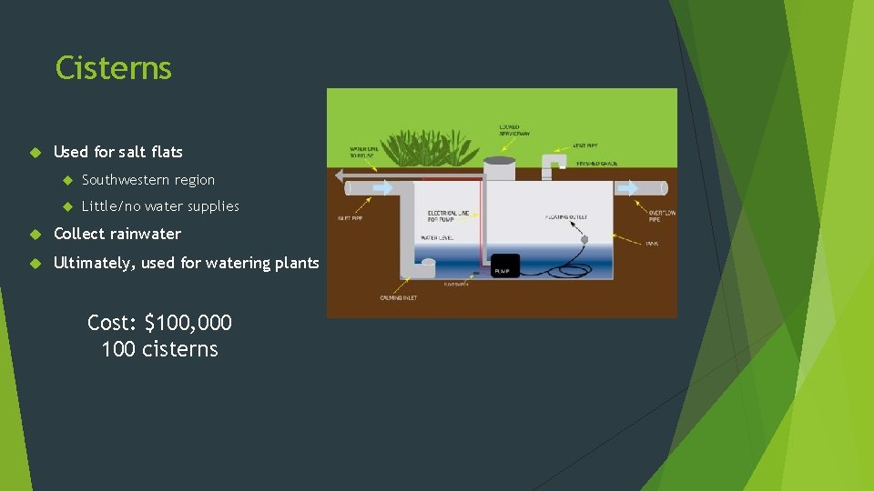 Cisterns Used for salt flats Southwestern region Little/no water supplies Collect rainwater Ultimately, used