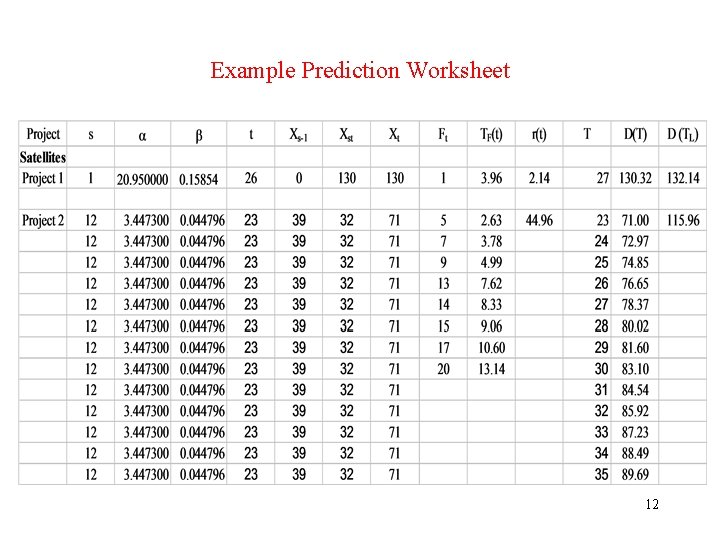 Example Prediction Worksheet 12 