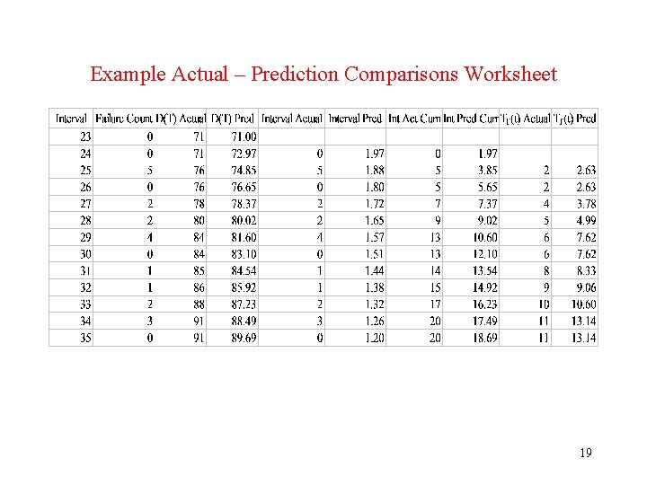 Example Actual – Prediction Comparisons Worksheet 19 