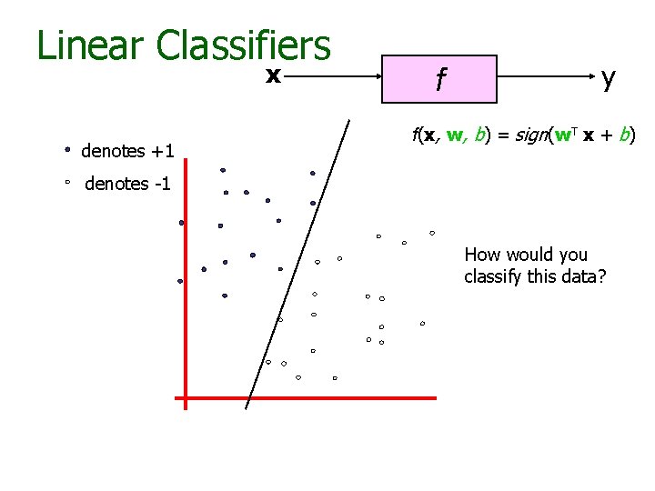 Linear Classifiers x denotes +1 f y f(x, w, b) = sign(w. T x