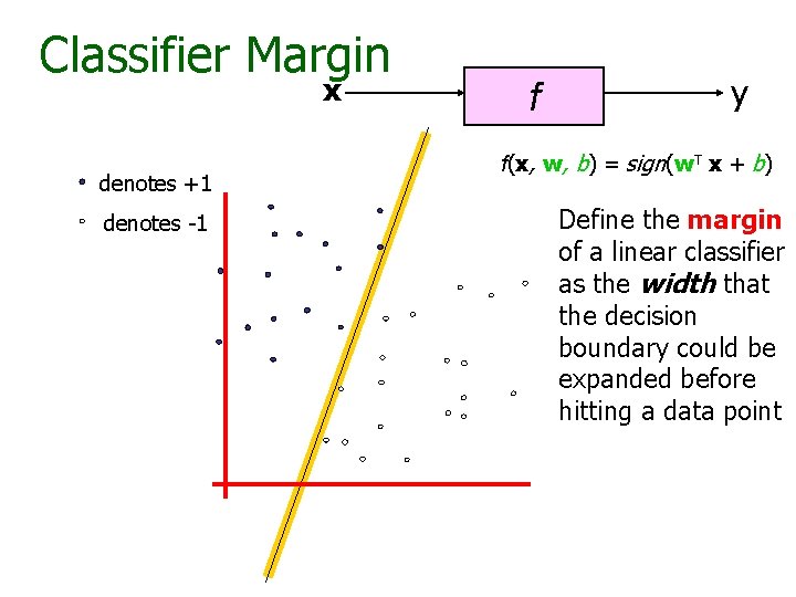 Classifier Margin x denotes +1 denotes -1 f y f(x, w, b) = sign(w.
