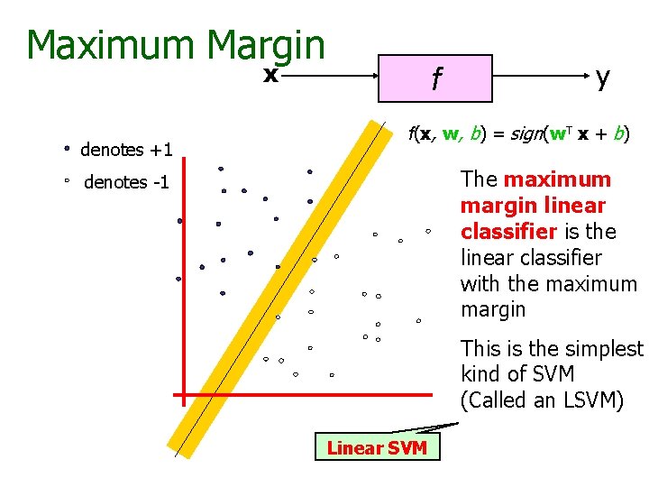 Maximum Margin x denotes +1 f y f(x, w, b) = sign(w. T x