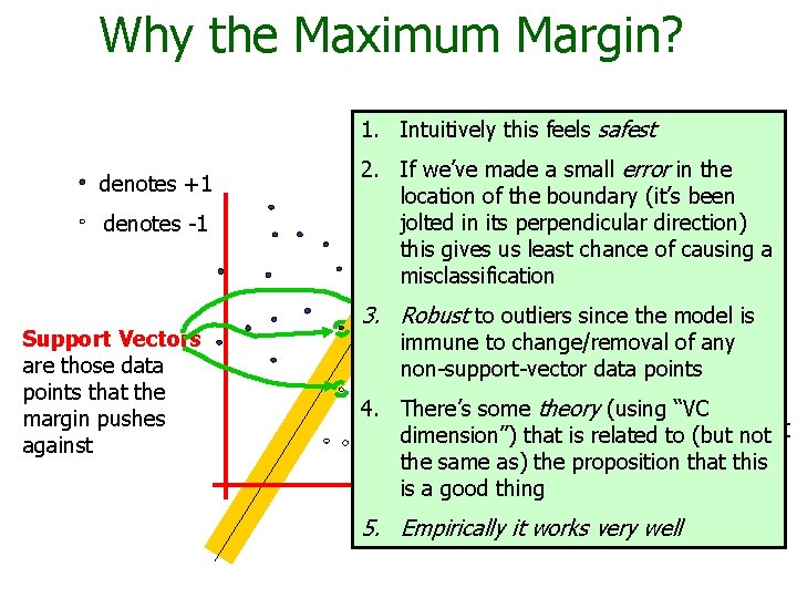 Why the Maximum Margin? 1. Intuitively this feels safest denotes +1 denotes -1 Support