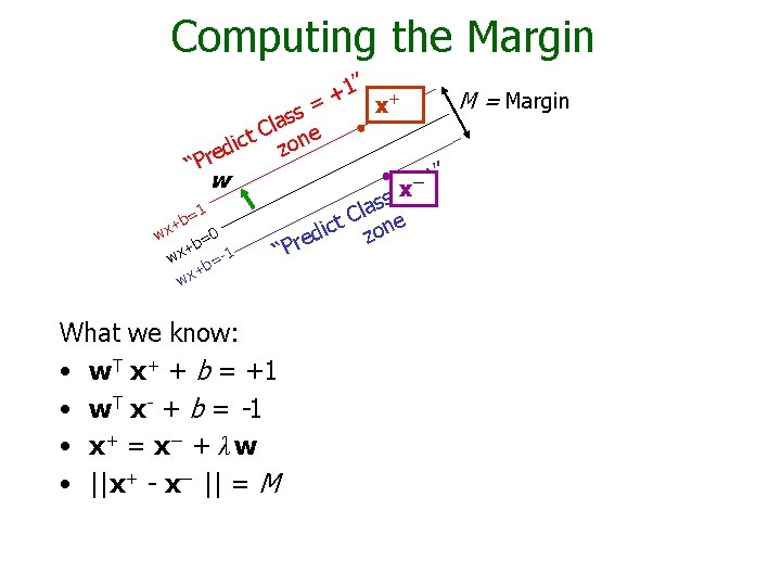 Computing the Margin 1” + + M = Margin x = s s la