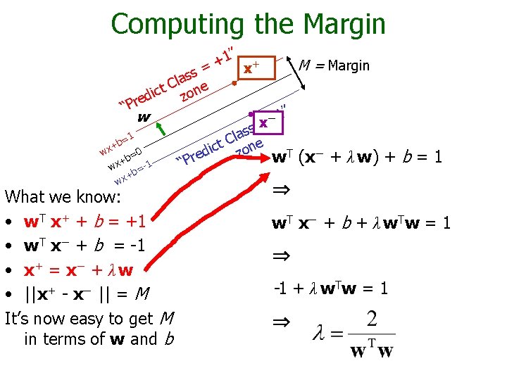 Computing the Margin 1” + + M = Margin x = s s la