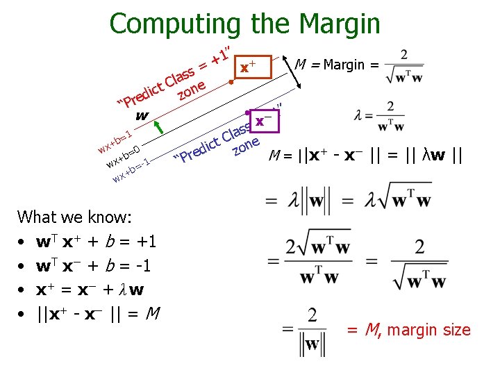 Computing the Margin 1” + + M = Margin = x = s s