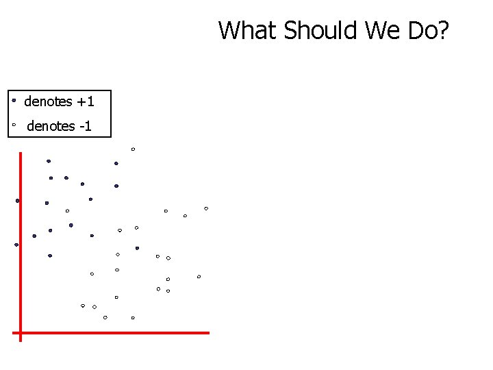 What Should We Do? denotes +1 denotes -1 