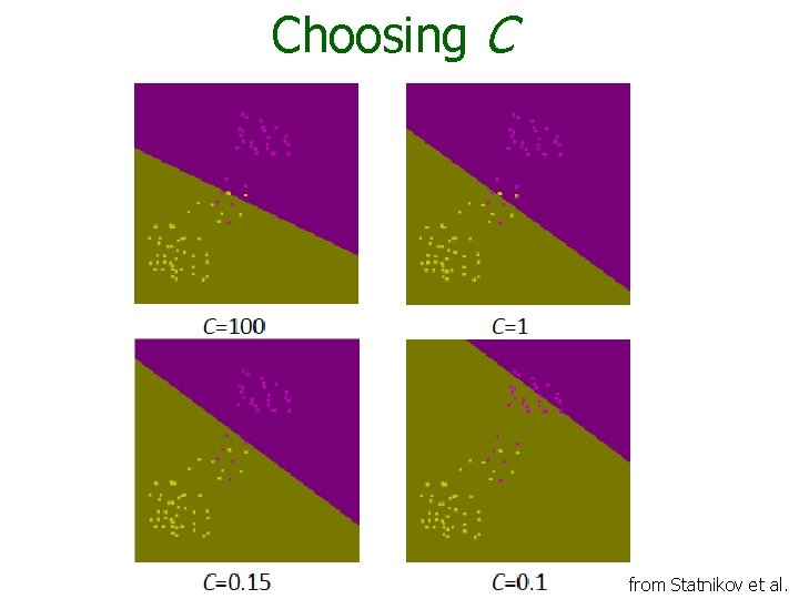 Choosing C from Statnikov et al. 