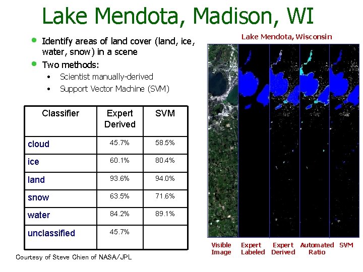 Lake Mendota, Madison, WI • • Lake Mendota, Wisconsin Identify areas of land cover