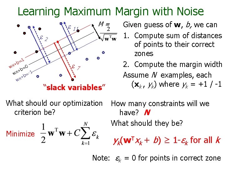 Learning Maximum Margin with Noise ε 11 M= ε 2 =1 b x+ w