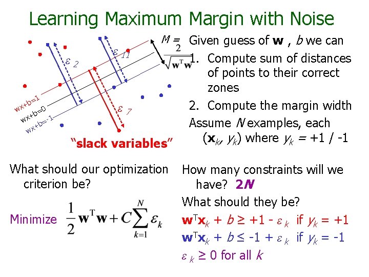 Learning Maximum Margin with Noise ε 2 =1 b x+ w 0 b= +