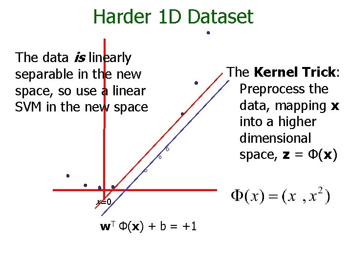 Harder 1 D Dataset The data is linearly separable in the new space, so