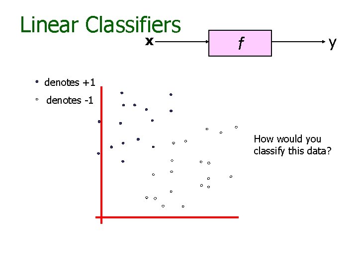 Linear Classifiers x f y denotes +1 denotes -1 How would you classify this