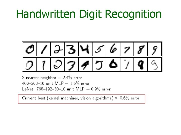 Handwritten Digit Recognition 