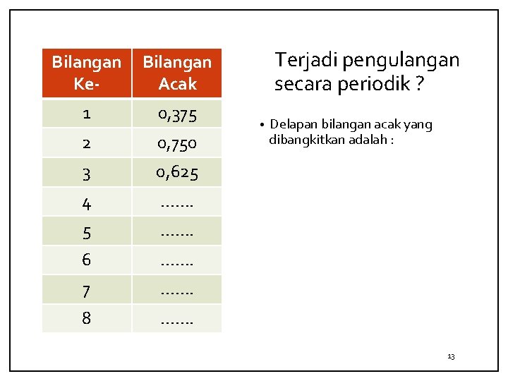 Bilangan Ke- Bilangan Acak 1 0, 375 2 0, 750 3 0, 625 4