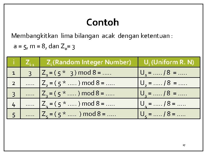 Contoh Membangkitkan lima bilangan acak dengan ketentuan : a = 5, m = 8,