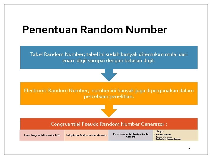 Penentuan Random Number Tabel Random Number; tabel ini sudah banyak ditemukan mulai dari enam