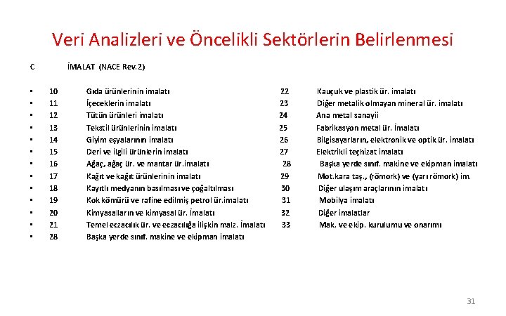 Veri Analizleri ve Öncelikli Sektörlerin Belirlenmesi C • • • • İMALAT (NACE Rev.