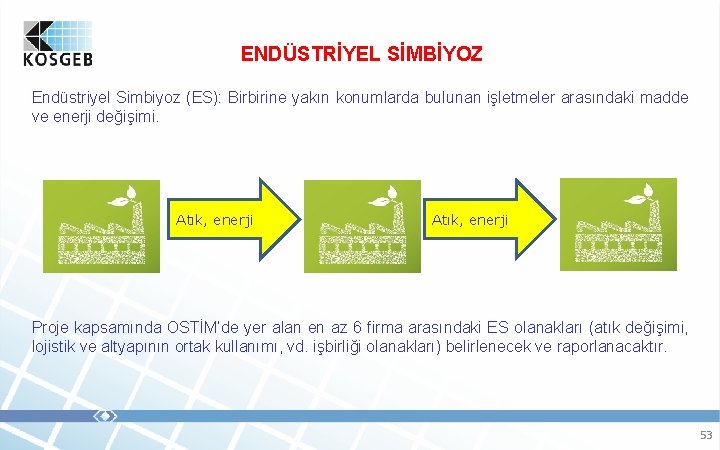 ENDÜSTRİYEL SİMBİYOZ Endüstriyel Simbiyoz (ES): Birbirine yakın konumlarda bulunan işletmeler arasındaki madde ve enerji