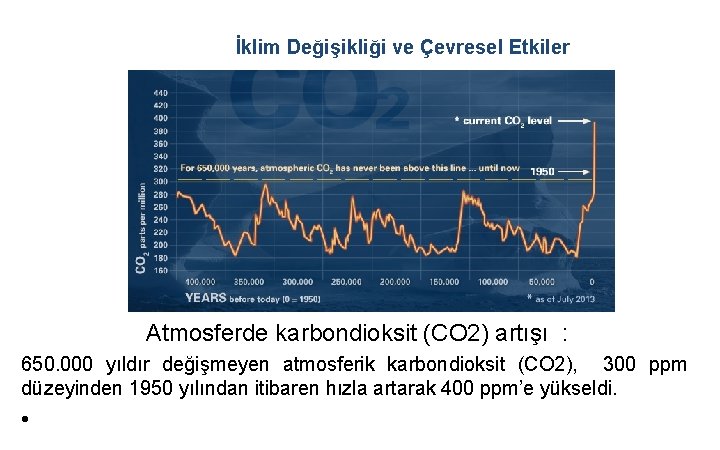 İklim Değişikliği ve Çevresel Etkiler Atmosferde karbondioksit (CO 2) artışı : 650. 000 yıldır