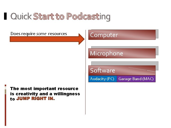 Quick Start to Podcasting Does require some resources Computer Microphone Software Audacity (PC) The