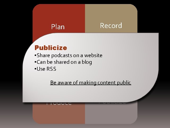 Plan Record Produce Publicize • Share The message Voice Adjust podcasts volume on a