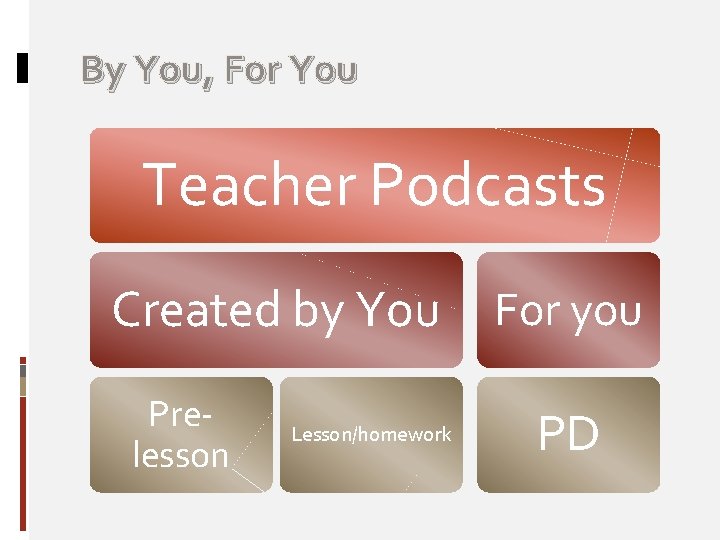 By You, For You Teacher Podcasts Created by You Prelesson Lesson/homework For you PD