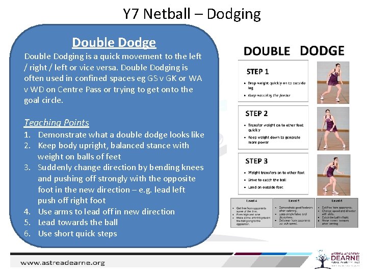 Y 7 Netball – Dodging Double Dodge Double Dodging is a quick movement to