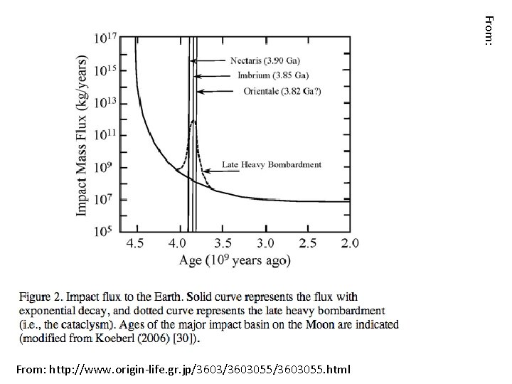From: http: //www. origin-life. gr. jp/3603055/3603055. html 