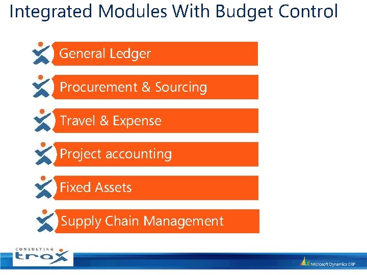 Integrated Modules With Budget Control General Ledger Procurement & Sourcing Travel & Expense Project
