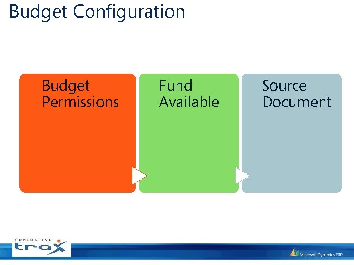 Budget Configuration Budget Permissions Fund Available Source Document 