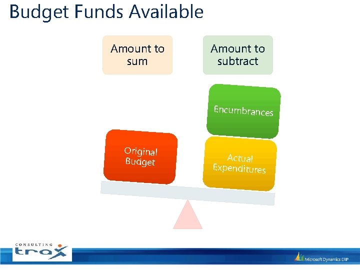 Budget Funds Available Amount to sum Amount to subtract Encumbrances Original Budget Actual Expenditures