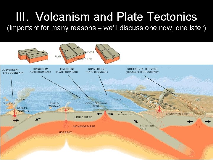 III. Volcanism and Plate Tectonics (important for many reasons – we’ll discuss one now,
