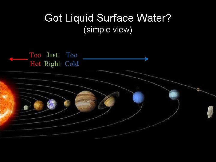 Got Liquid Surface Water? (simple view) Too Just Too Hot Right Cold 
