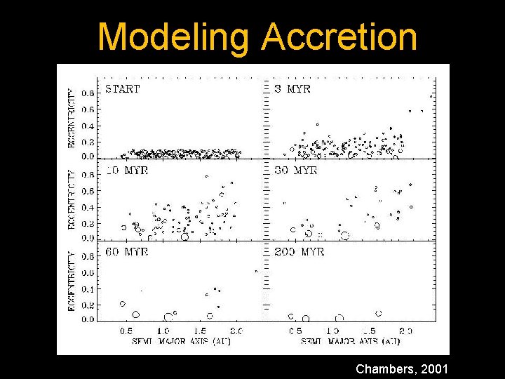 Modeling Accretion Chambers, 2001 