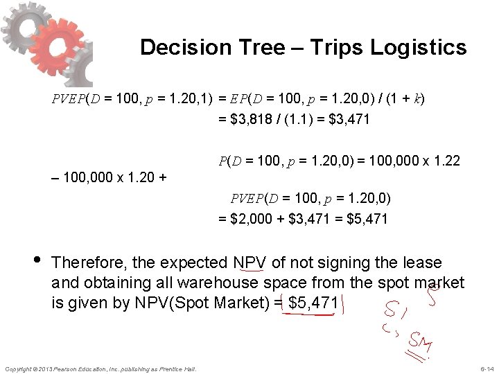 Decision Tree – Trips Logistics PVEP(D = 100, p = 1. 20, 1) =