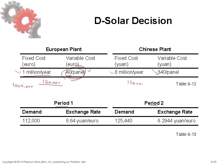 D-Solar Decision European Plant Chinese Plant Fixed Cost (euro) Variable Cost (euro) Fixed Cost