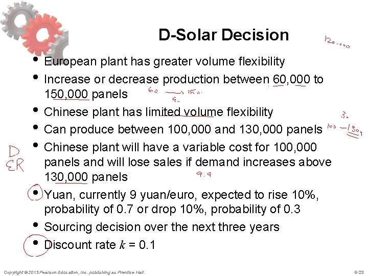 D-Solar Decision • European plant has greater volume flexibility • Increase or decrease production